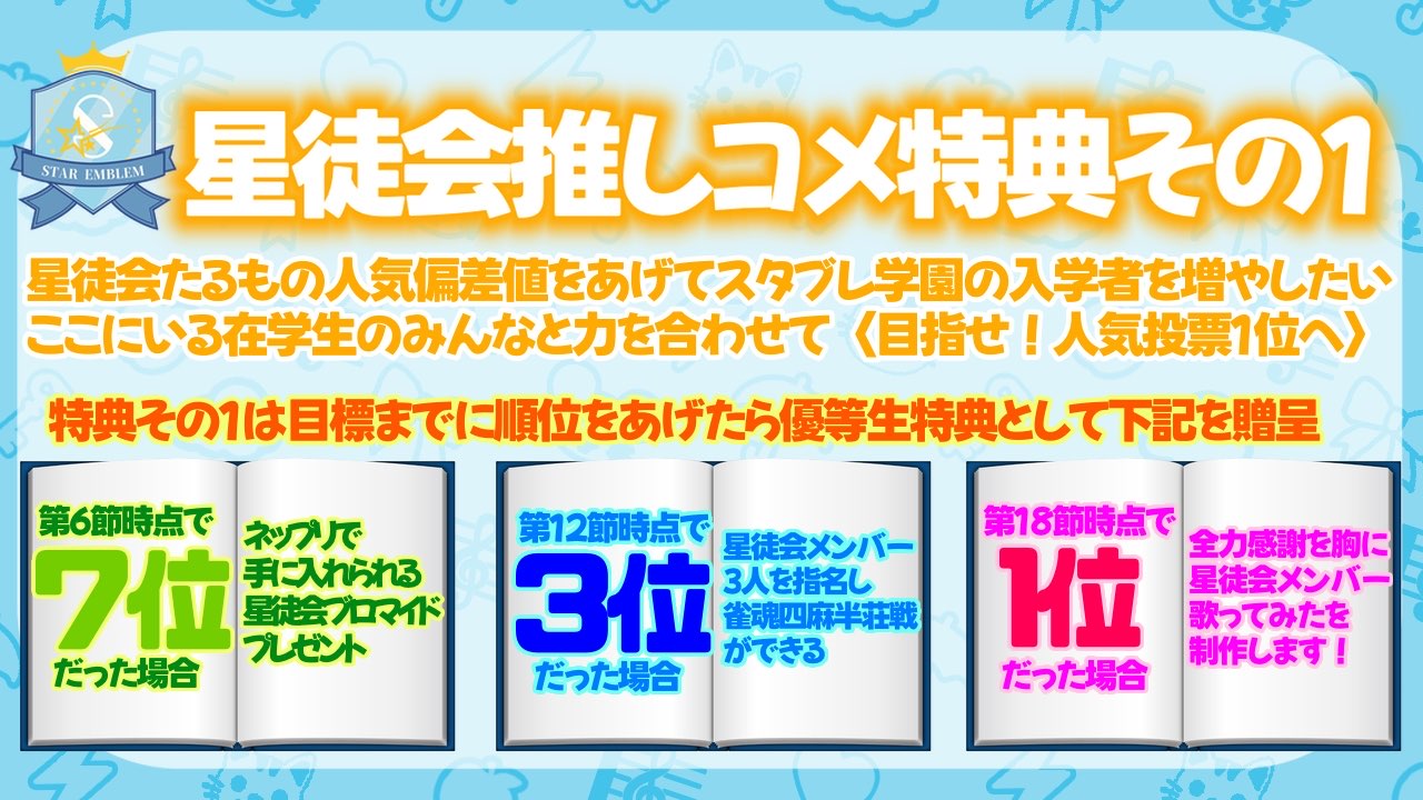 人気投票 順位賞のお知らせ画像